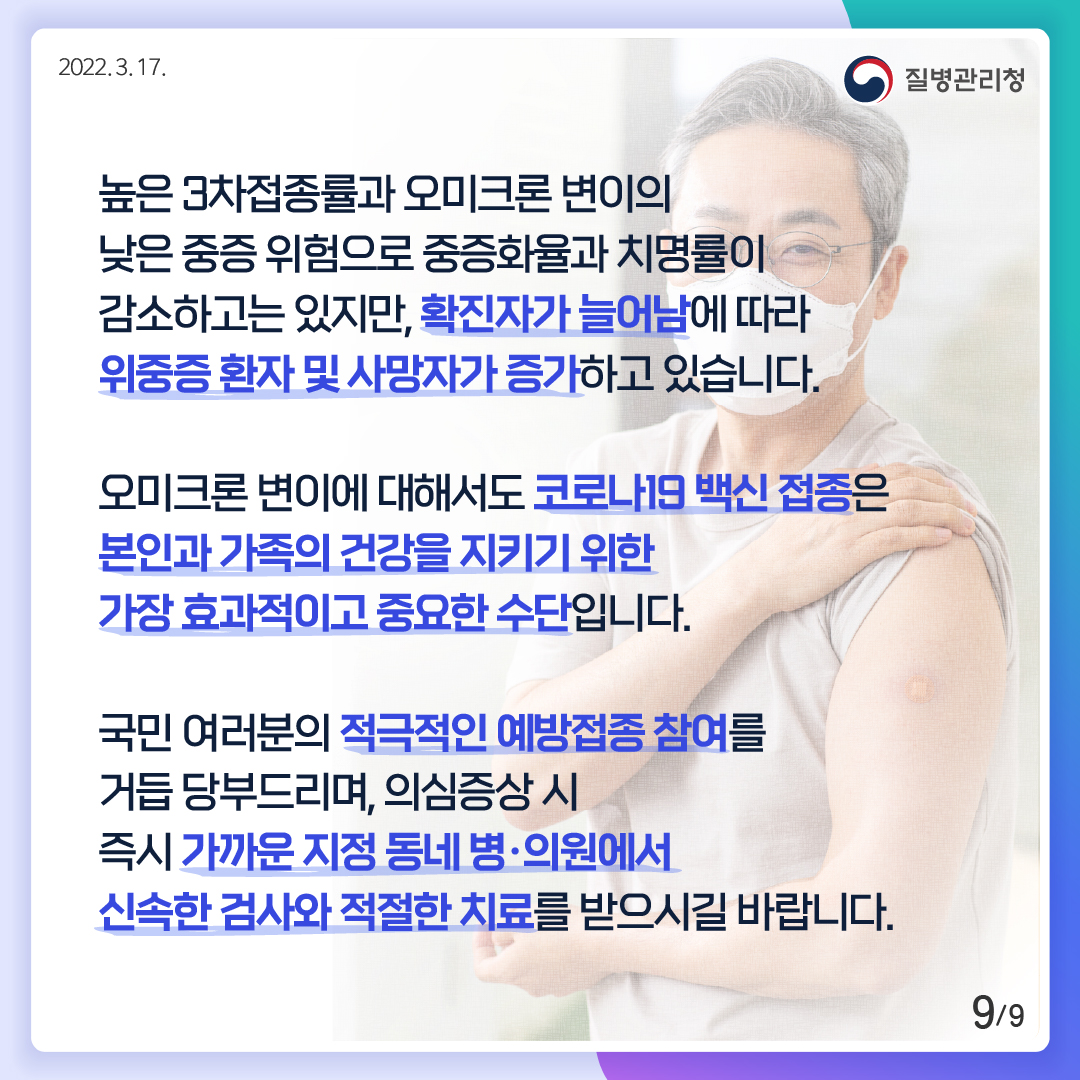 [2022년 3월 17일 질병관리청] 높은 3차접종률과 오미크론 변이의 낮은 중증 위험으로 중증화율과 치명률이 감소하고는 있지만, 확진자가 늘어남에 따라 위중증 환자 및 사망자가 증가하고 있습니다. 오미크론 변이에 대해서도 코로나19 백신 접종은 본인과 가족의 건강을 지키기 위한 가장 효과적이고 중요한 수단입니다. 국민 여러분의 적극적인 예방접종 참여를 거듭 당부드리며, 의심증상 시 즉시 가까운 지정 동네 병·의원에서 신속한 검사와 적절한 치료를 받으시길 바랍니다. [9페이지 중 9페이지]